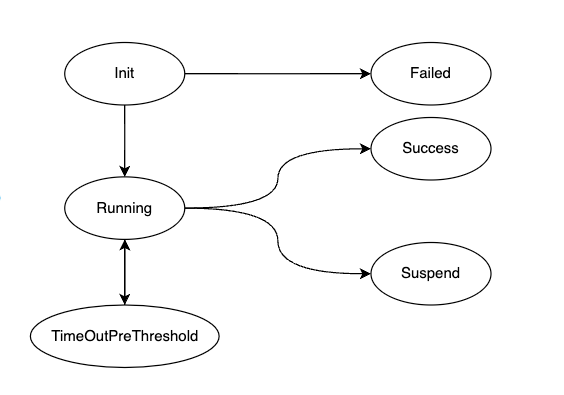 changeworkload-status.png